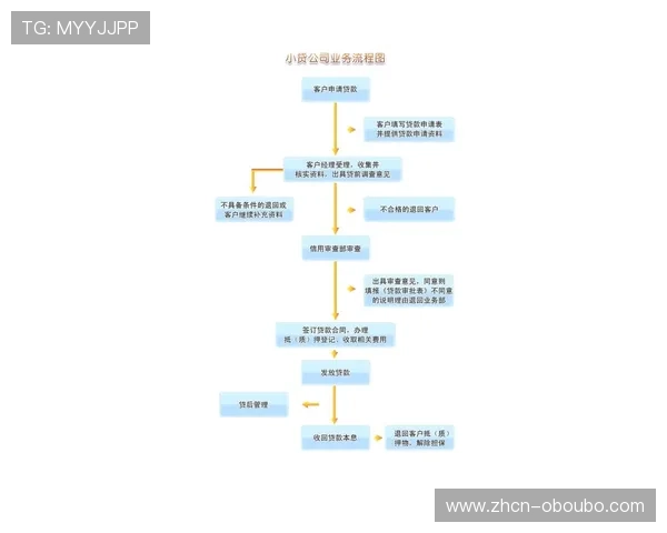 欧博官网代理：详细介绍代理资格申请流程与常见问题解答