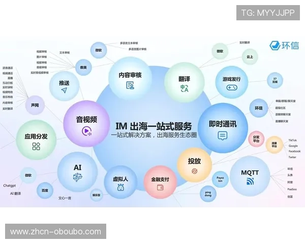 拨打欧博官方电话，享受一站式游戏咨询、充值指导及账号安全保障服务体验