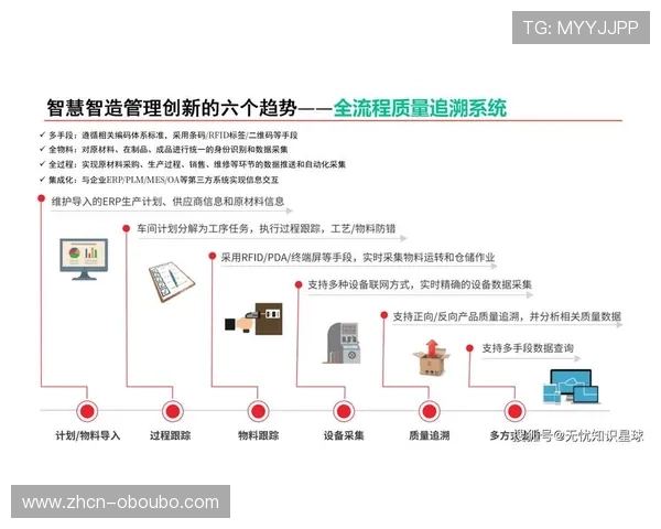 欧博企业管理怎么样帮助企业实现数字化转型与长远发展
