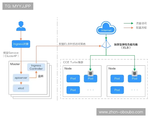 欧博管理平台入口官网操作流程详解助力新手快速上手管理平台功能使用指南