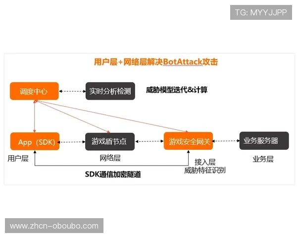 欧博2代平台用户注册流程及常见问题解答帮助新手快速上手体验游戏乐趣