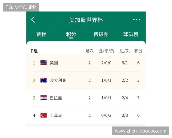 巴拉圭对澳大利亚世界杯比赛详细赛程与关键球员表现回顾